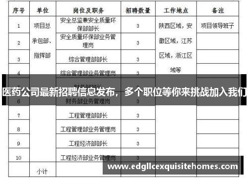 医药公司最新招聘信息发布，多个职位等你来挑战加入我们