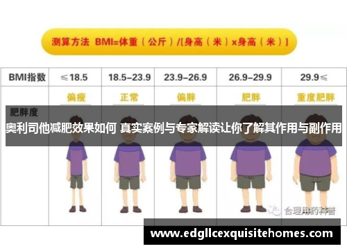 奥利司他减肥效果如何 真实案例与专家解读让你了解其作用与副作用