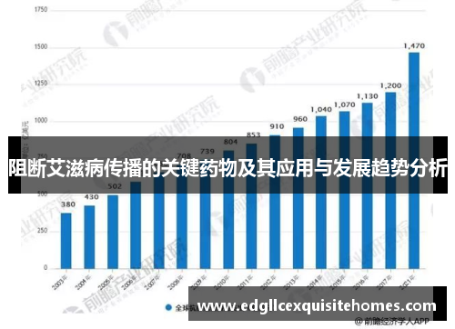 阻断艾滋病传播的关键药物及其应用与发展趋势分析