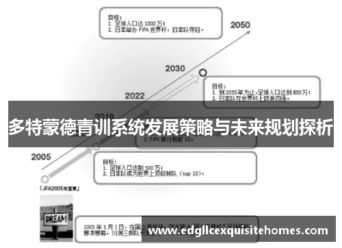 多特蒙德青训系统发展策略与未来规划探析
